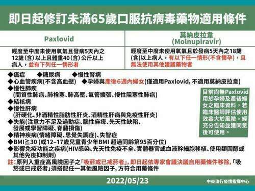 嘉義縣增1088人確診 兒童BNT周末12場次趕進度 - 台北郵報 | The Taipei Post