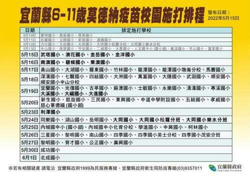 宜蘭新冠確診5/15再飆1871本土　單日陽性率近6成4 - 台北郵報 | The Taipei Post