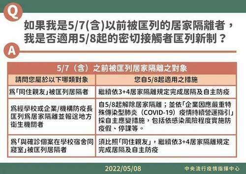 快訊/今本土新增44294例及12死 匡列居隔新制出爐 - 台北郵報 | The Taipei Post