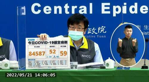 快訊/今本土新增84587例及59死、223例中重症 - 台北郵報 | The Taipei Post
