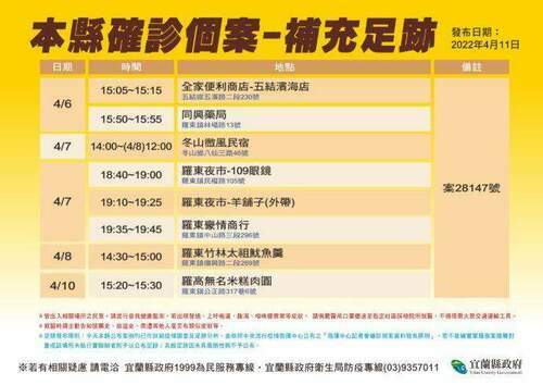 新冠疫情燒不停　杏輝宜蘭永續城鄉馬拉松延至10/29 - 早安台灣新聞 | Morning Taiwan News