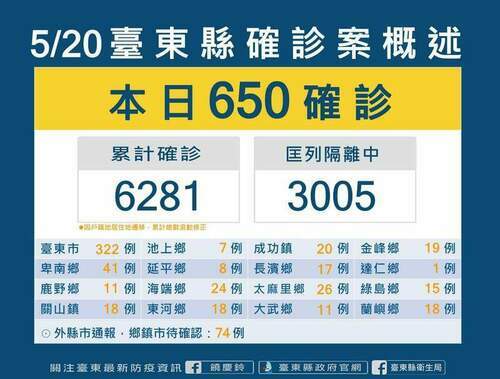 新冠肺炎疫情持續延燒 台東縣23日起高中以下暫停實體課程 - 早安台灣新聞 | Morning Taiwan News