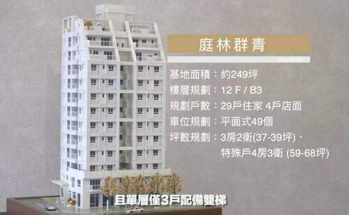 東山、軍功黃金雙商圈！北屯十期核心「庭林群青」