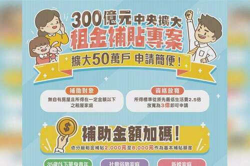 中央300億擴大租金補貼 7/1起開放申請 - 台北郵報 | The Taipei Post