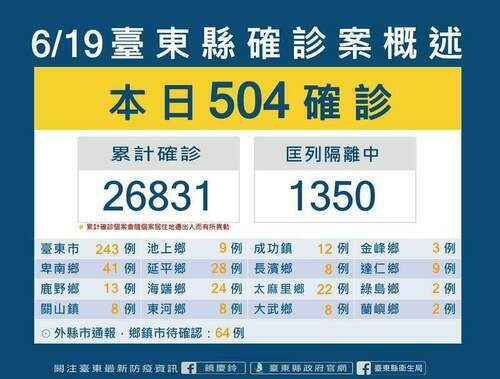 台東新增確診504例 縣府呼籲民眾盡快施打疫苗 - 台北郵報 | The Taipei Post