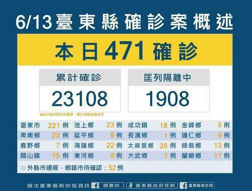 台東確診新增471例 縣府提醒高齡者及孩童儘速接種疫苗 - 早安台灣新聞 | Morning Taiwan News