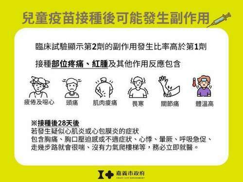 嘉義市新增753例確診 籲兒童及老人打疫苗 - 台北郵報 | The Taipei Post