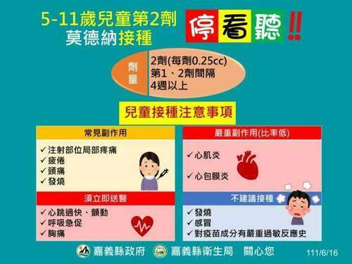 嘉義縣5-11歲兒童第2劑莫德納20日開打 提升保護力 - 台北郵報 | The Taipei Post