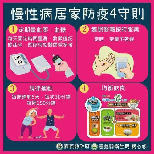 嘉義縣新增確診1056人 提醒慢性病抗疫4守則 - 台北郵報 | The Taipei Post