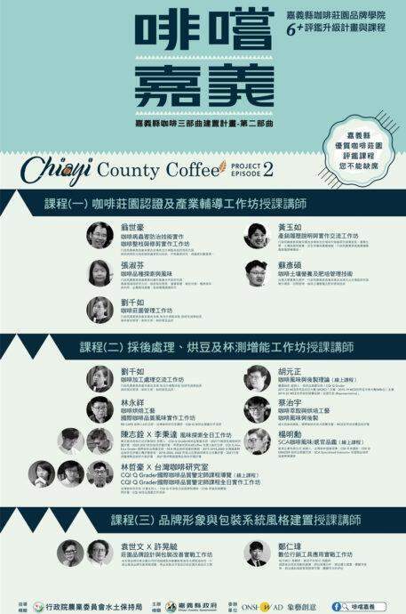建構咖啡品牌特色   嘉義冠軍咖6+升級計畫啟動 - 台北郵報 | The Taipei Post