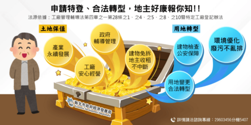 納管工廠改善促土地轉型 地主牽成頭家雙贏最夠力 - 台北郵報 | The Taipei Post