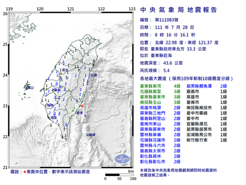 今早8點16分 台東發生芮氏規模5.4的有感地震 - 台北郵報 | The Taipei Post