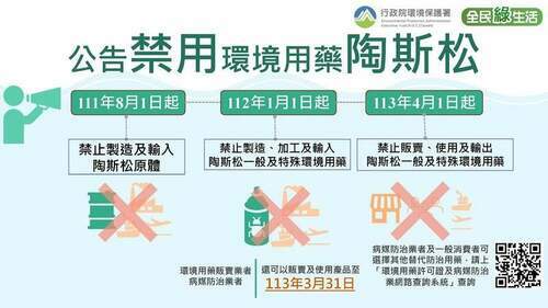 陶斯松及甲基陶斯松為環境用藥禁用成分 - 台北郵報 | The Taipei Post