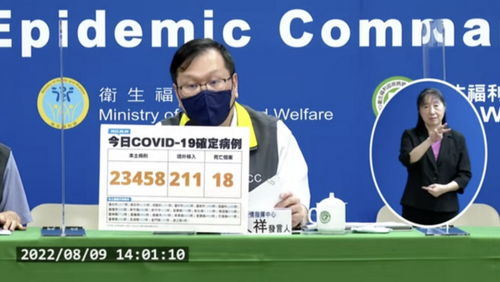 今本土+23458、境外+211　新增18例死亡