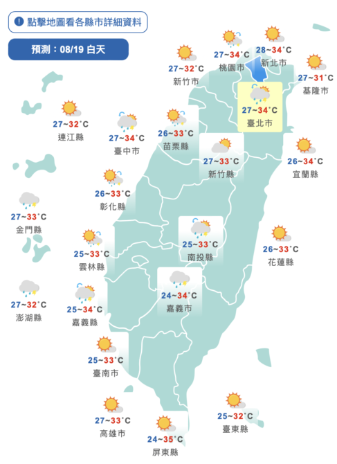 注意防曬！5縣市高溫警戒　「降雨範圍縮小」好天氣到下週二