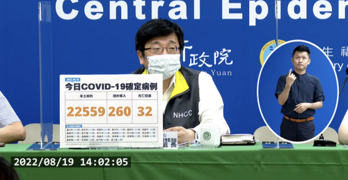 今本土+22559、境外+260　新增32例死亡