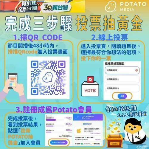 三立好懂玩！　3q哥新節目如何投票抽黃金一次看