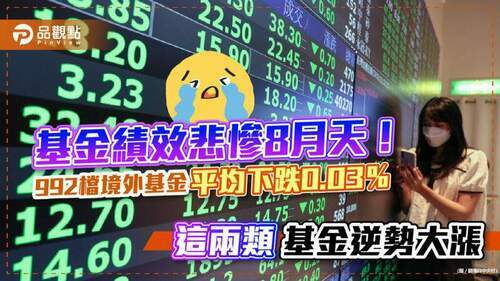 基金績效悲慘8月天！992檔境外基金平均下跌0.03％　這兩類基金逆勢大漲｜財經