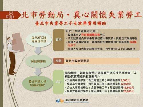 北市失業勞工子女就學補助最高2萬6　即日起申請 - 台北郵報 | The Taipei Post