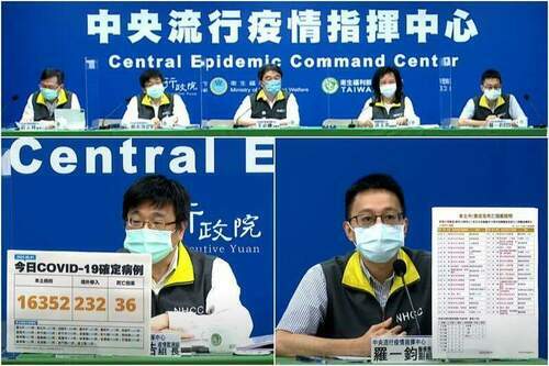 國內COVID-19確診8/1增16352本土36亡　本土染疫創93天來新低 - 台北郵報 | The Taipei Post