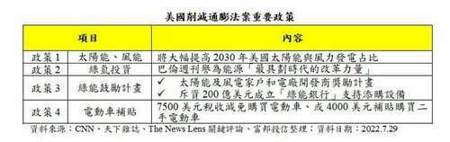 綠電etf將上市！只要1萬5千元-　小資族也可參與兆元商機｜財經