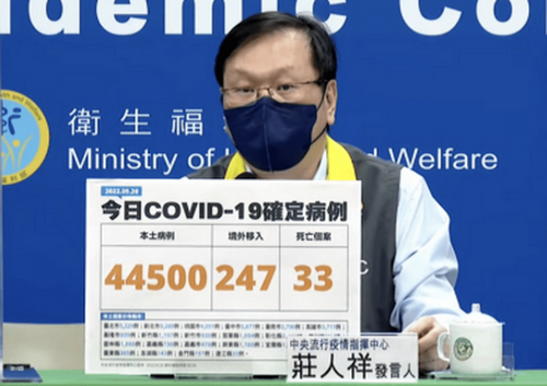 9/20本土確診增44500例　境外移入247例　33病歿 - 台北郵報 | The Taipei Post