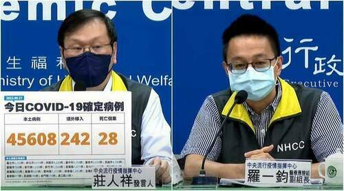 COVID-19確診9/27增45608本土28亡　疫情處於高原期 - 台北郵報 | The Taipei Post