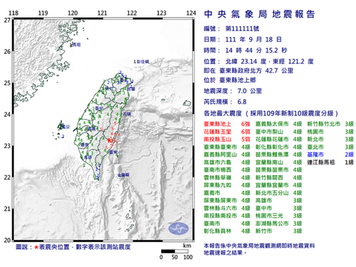 再度天搖地動！　台東14：44發生規模6.8地震　最大震度6強 - 台北郵報 | The Taipei Post