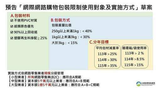 從源頭減少包裝材 環保署訂定「網際網路購物包裝限制使用對象及實施方式」 - 早安台灣新聞 | Morning Taiwan News