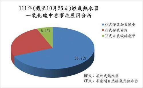 防範CO中毒繪畫競賽人氣票選開跑  學童視角帶你守護居家安全 - 早安台灣新聞 | Morning Taiwan News