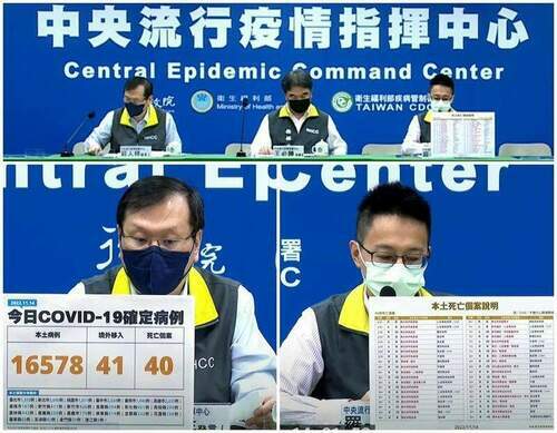 COVID-19確診11/14公布16578本土　週染疫數創4月底以來最低 - 台北郵報 | The Taipei Post