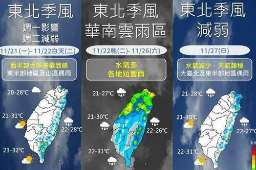 一週天氣三變！　週二晚起水氣報到、氣溫略降 - 台北郵報 | The Taipei Post