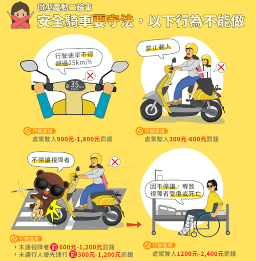 微型電動二輪車納管　籲請車主申請掛牌 - 台北郵報 | The Taipei Post