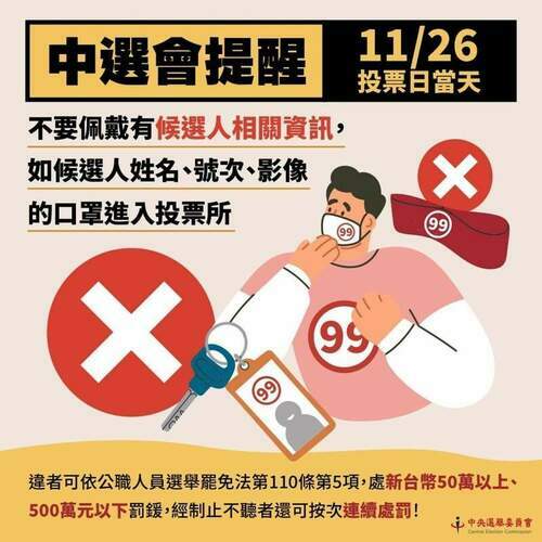 注意！口罩印候選人名字、號次 投票時配戴最高罰500萬 - 台北郵報 | The Taipei Post