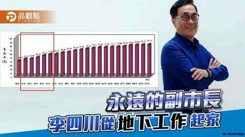 台北市下水道普及率全國第一-李四川功勞最大-|-政治