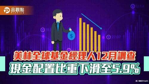 美林全球基金經理人12月調查／黃金遭低估比重創新高　淨13%加碼新興市場股票｜財經