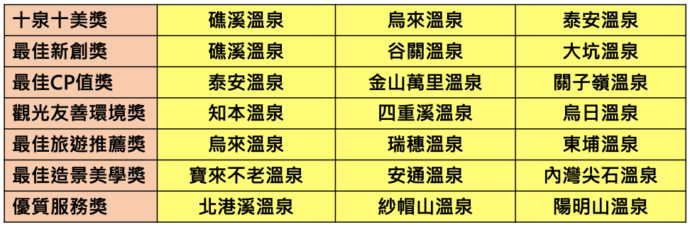 2022-2023台灣溫泉奧斯卡—金泉獎頒獎典禮 - 台北郵報 | The Taipei Post