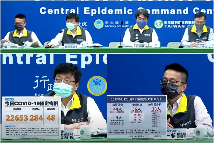COVID-19確診1/12公布22,653本土48亡　疫情有趨緩現象 - 台北郵報 | The Taipei Post
