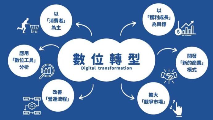 牙醫診所競爭　里德科訊如何利用網路行銷替診所突圍 - 台北郵報 | The Taipei Post