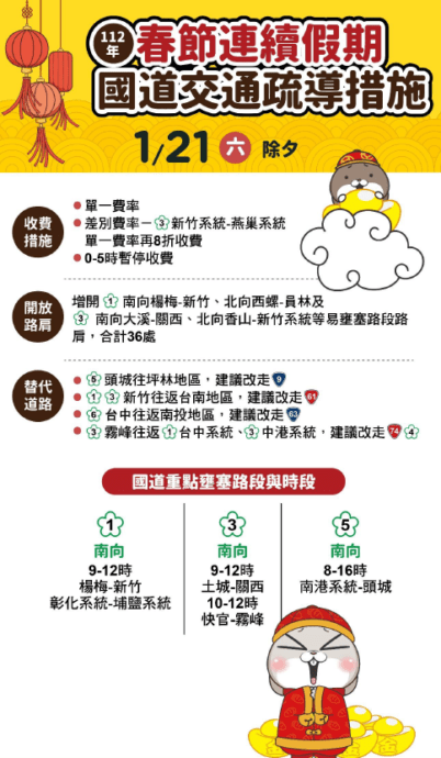 除夕國道「5路段」壅塞　國5預估早上8點塞到下午4點　 - 台北郵報 | The Taipei Post