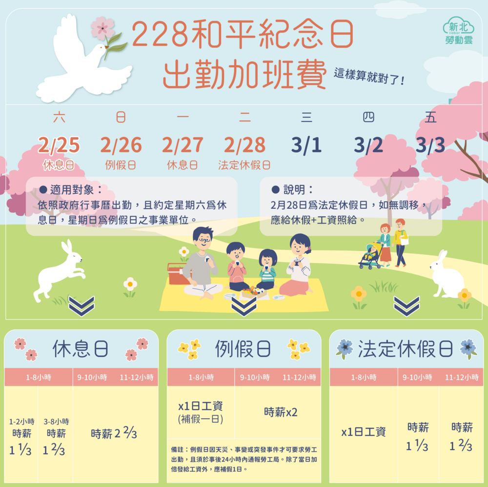 228連假出勤 雇主應依法計算加班費或補假 - 台北郵報 | The Taipei Post