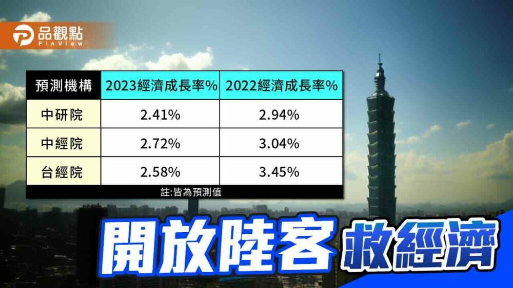 預測機構一致看衰台灣景氣-開放陸客才能救經濟