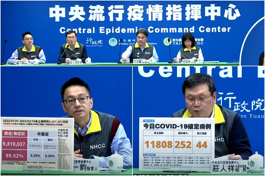 COVID-19確診2/20公布11,808本土44亡　疫情穩定下降中 - 台北郵報 | The Taipei Post
