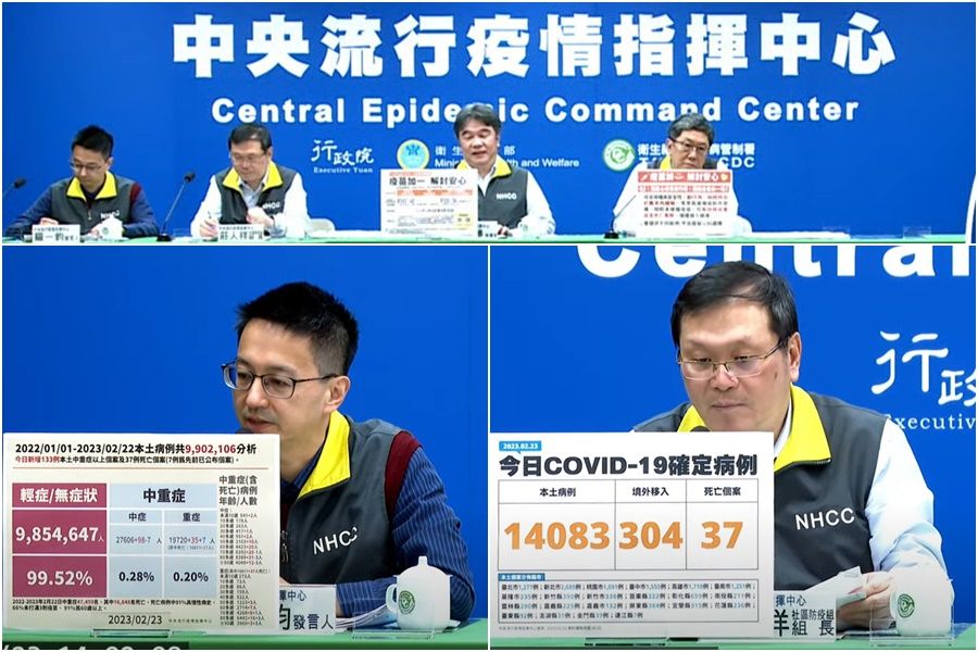COVID-19確診2/23公布14,083本土37亡　比上週同期下降14.5% - 台北郵報 | The Taipei Post