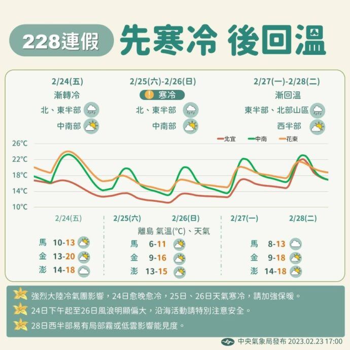 一圖看228連假天氣　大陸冷氣團報到下探11度、下周一回暖放晴 - 台北郵報 | The Taipei Post