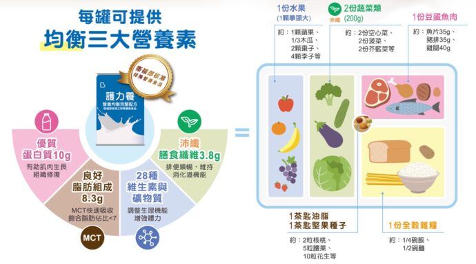 中風、失智難飲食，營養失衡怎麼辦？ 營養師：飲食做到3件事才能真正營養均衡 - 台北郵報 | The Taipei Post
