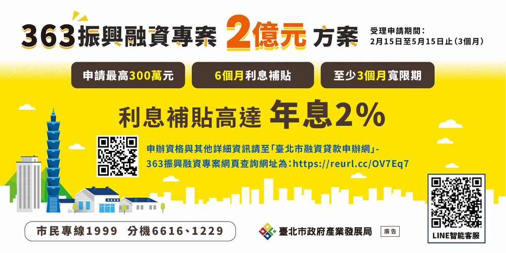 北市「363振興融資專案」企業反應熱烈 利息補貼歷年來最高達2%申辦更便利 - 台北郵報 | The Taipei Post