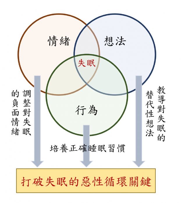 台灣鎮靜安眠藥使用量世界第2 桃療：靠這幾招改善 - 早安台灣新聞 | Morning Taiwan News