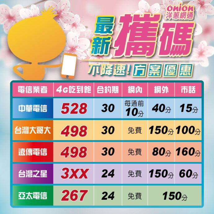 果粉不要錯過！IPhone14 Pro/Pro Max 全系列洋蔥網通最高直降超過3000元 - 台北郵報 | The Taipei Post