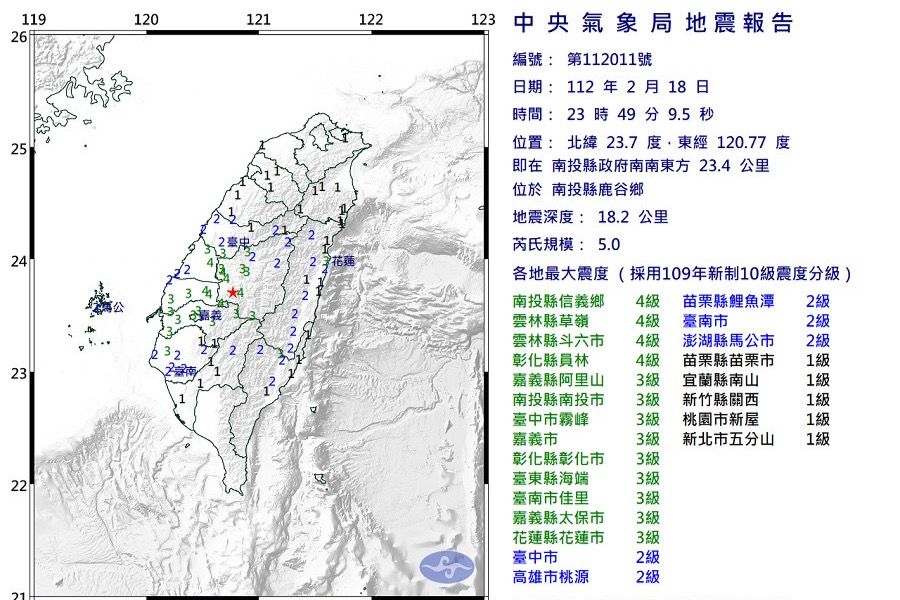深夜地牛翻身！南投規模5.0地震　最大震度4級 - 台北郵報 | The Taipei Post